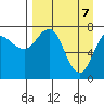 Chowiet Island tide chart for Monday, April 7, 2025