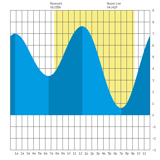 Chowiet Island tide chart for Tuesday, April 8, 2025