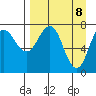 Chowiet Island tide chart for Tuesday, April 8, 2025