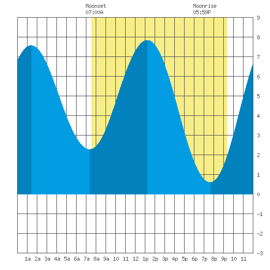 Chowiet Island tide chart for Wednesday, April 9, 2025