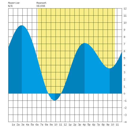 Chowiet Island tide chart for Tuesday, May 13, 2025