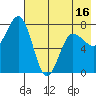 Chowiet Island tide chart for Friday, May 16, 2025