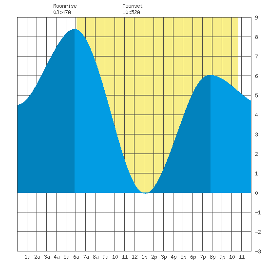 Chowiet Island tide chart for Sunday, May 18, 2025