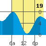 Chowiet Island tide chart for Monday, May 19, 2025