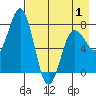 Chowiet Island tide chart for Thursday, May 1, 2025