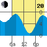 Chowiet Island tide chart for Tuesday, May 20, 2025