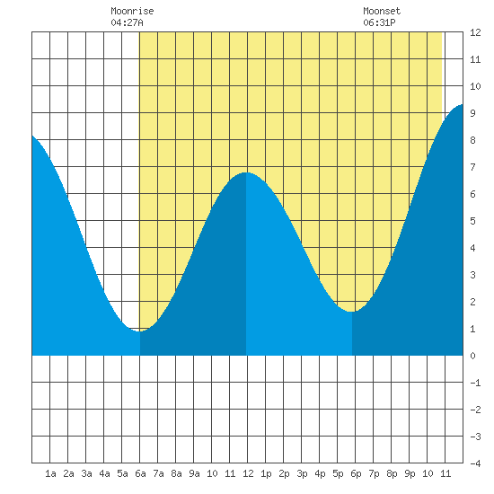Chowiet Island tide chart for Friday, May 23, 2025