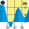 Chowiet Island tide chart for Monday, May 26, 2025