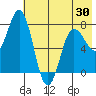 Chowiet Island tide chart for Friday, May 30, 2025