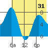 Chowiet Island tide chart for Saturday, May 31, 2025
