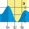 Chowiet Island tide chart for Saturday, May 3, 2025