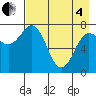 Chowiet Island tide chart for Sunday, May 4, 2025
