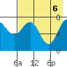Chowiet Island tide chart for Tuesday, May 6, 2025