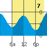 Chowiet Island tide chart for Wednesday, May 7, 2025