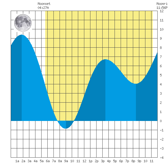 Chowiet Island tide chart for Tuesday, June 10, 2025