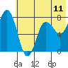 Chowiet Island tide chart for Wednesday, June 11, 2025