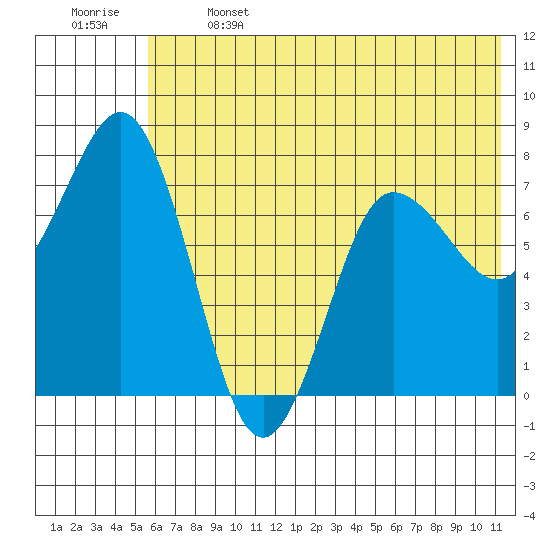 Chowiet Island tide chart for Saturday, June 14, 2025