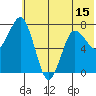 Chowiet Island tide chart for Sunday, June 15, 2025