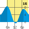Chowiet Island tide chart for Monday, June 16, 2025