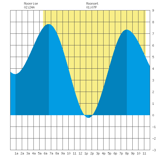 Chowiet Island tide chart for Tuesday, June 17, 2025
