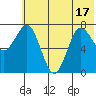 Chowiet Island tide chart for Tuesday, June 17, 2025