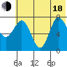 Chowiet Island tide chart for Wednesday, June 18, 2025