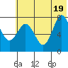 Chowiet Island tide chart for Thursday, June 19, 2025