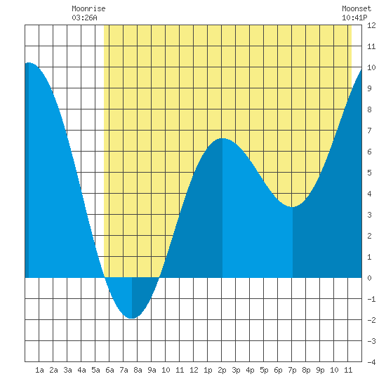 Chowiet Island tide chart for Monday, June 23, 2025