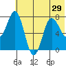 Chowiet Island tide chart for Sunday, June 29, 2025