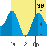 Chowiet Island tide chart for Monday, June 30, 2025