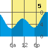 Chowiet Island tide chart for Thursday, June 5, 2025