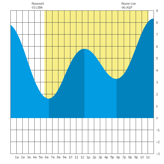 Chowiet Island tide chart for Friday, June 6, 2025