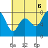 Chowiet Island tide chart for Friday, June 6, 2025