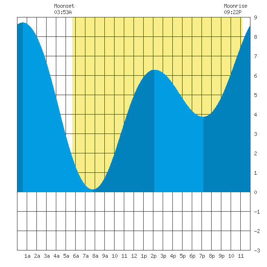 Chowiet Island tide chart for Sunday, June 8, 2025