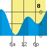 Chowiet Island tide chart for Sunday, June 8, 2025