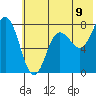 Chowiet Island tide chart for Monday, June 9, 2025