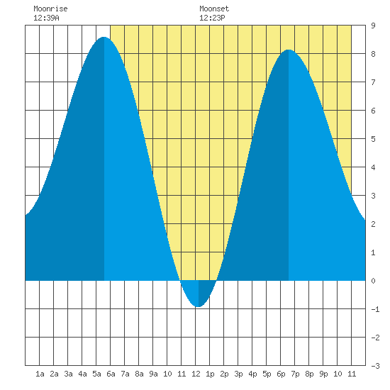 Chowiet Island tide chart for Tuesday, July 15, 2025