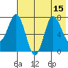 Chowiet Island tide chart for Tuesday, July 15, 2025