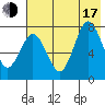 Chowiet Island tide chart for Thursday, July 17, 2025