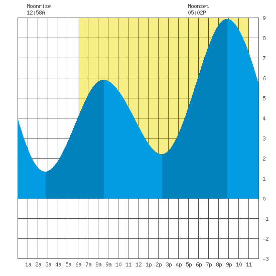 Chowiet Island tide chart for Friday, July 18, 2025