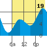 Chowiet Island tide chart for Saturday, July 19, 2025