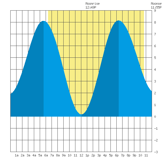 Chowiet Island tide chart for Tuesday, July 29, 2025