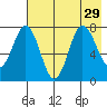 Chowiet Island tide chart for Tuesday, July 29, 2025