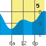 Chowiet Island tide chart for Saturday, July 5, 2025