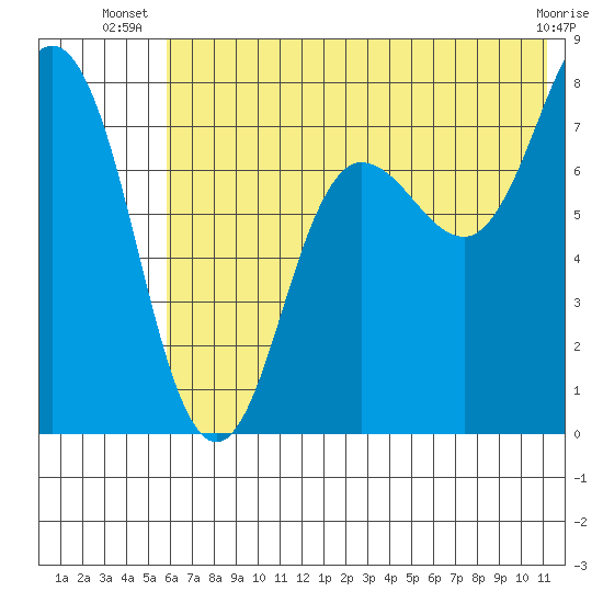 Chowiet Island tide chart for Tuesday, July 8, 2025