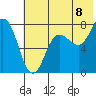 Chowiet Island tide chart for Tuesday, July 8, 2025