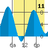 Chowiet Island tide chart for Monday, August 11, 2025