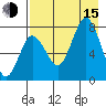 Chowiet Island tide chart for Friday, August 15, 2025