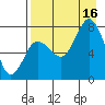 Chowiet Island tide chart for Saturday, August 16, 2025