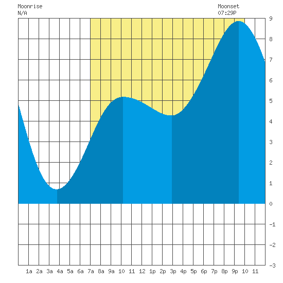 Chowiet Island tide chart for Sunday, August 17, 2025